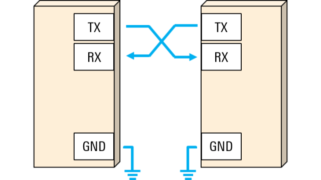 UART-01