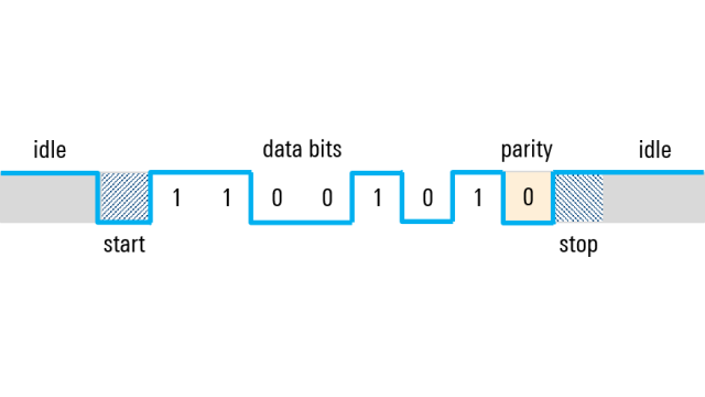 UART-02